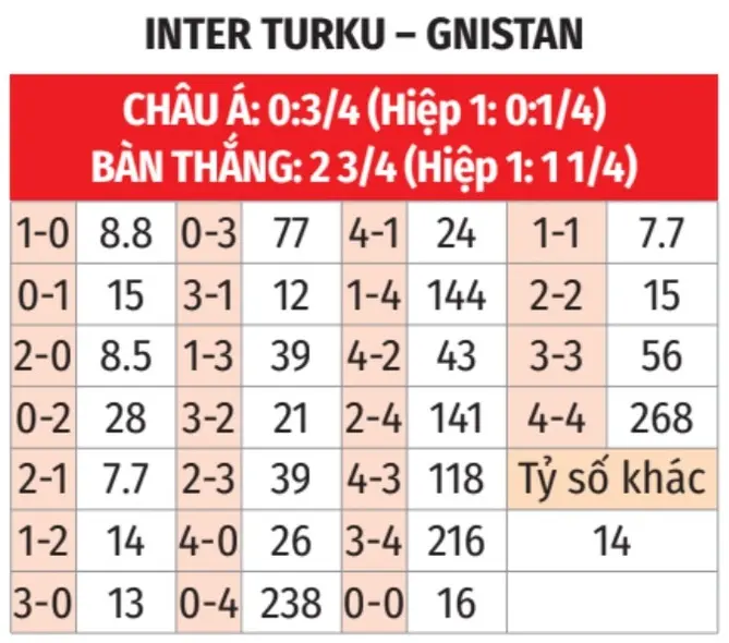 8Kbet dự đoán tỉ số Inter Turku vs Gnistan