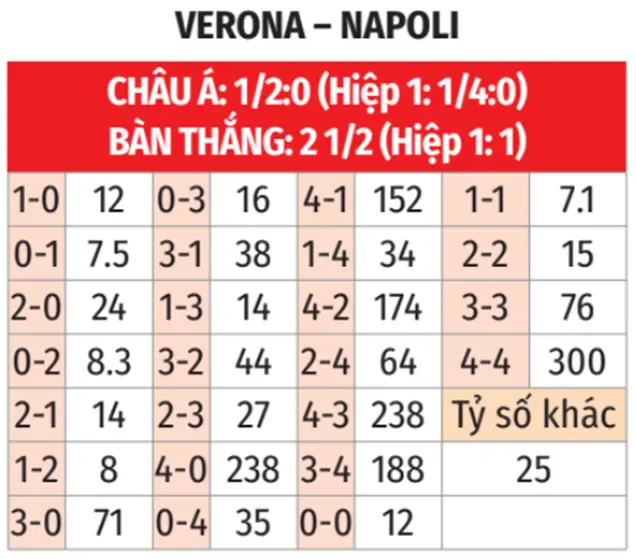 8Kbet dự đoán tỷ số trận đấu giữa Verona vs Napoli