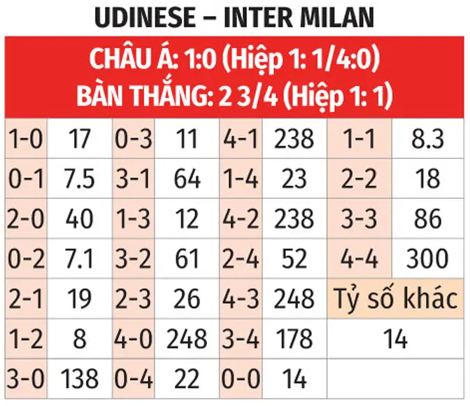 8Kbet dự đoán tỉ số trận đấu Udinese vs Inter